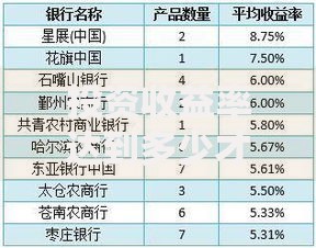 投资收益率达到多少才算合理 不同理财方式收益标准参考