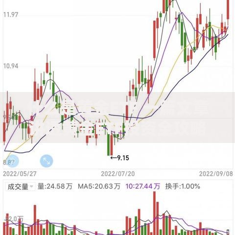 什么是黄金ETF 一篇文章讲透黄金ETF投资全攻略