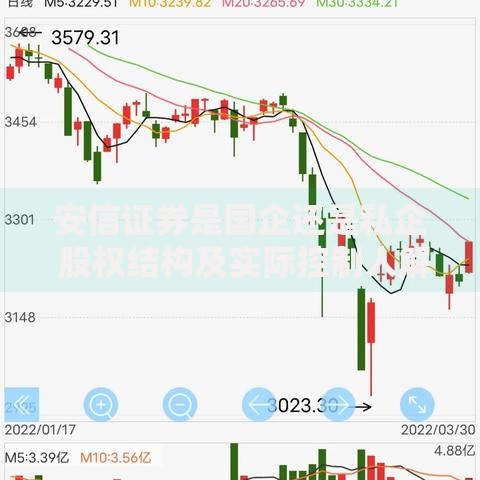 安信证券是国企还是私企 股权结构及实际控制人解析