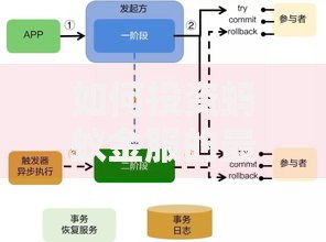 如何投资蚂蚁金服的最新政策和流程