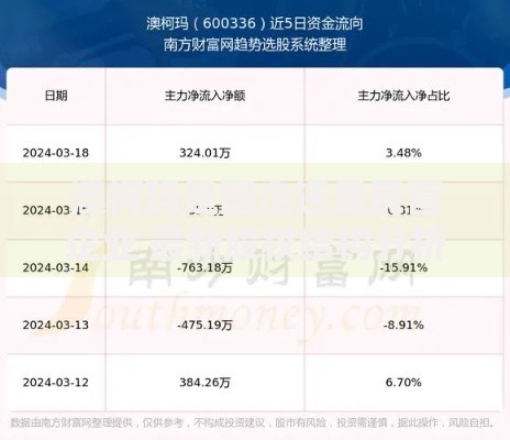 澳柯玛是国企还是民营企业 最新股权结构分析