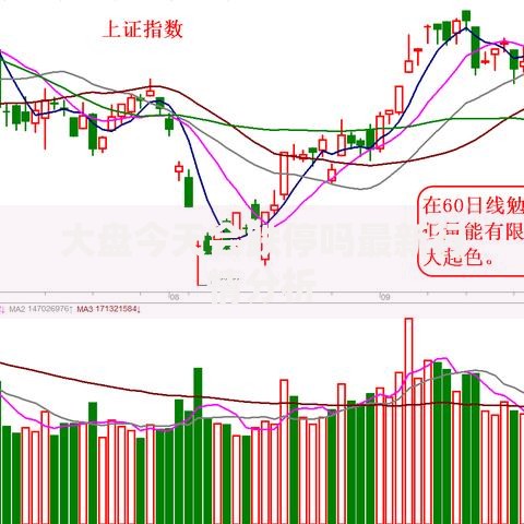 大盘今天会跌停吗最新行情分析