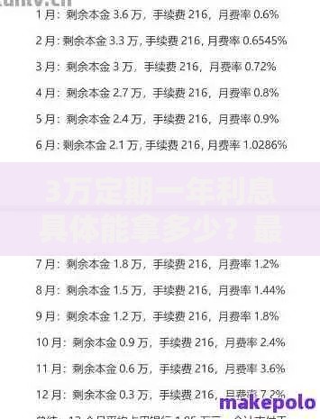 3万定期一年利息具体能拿多少？最新银行利率计算实例解析