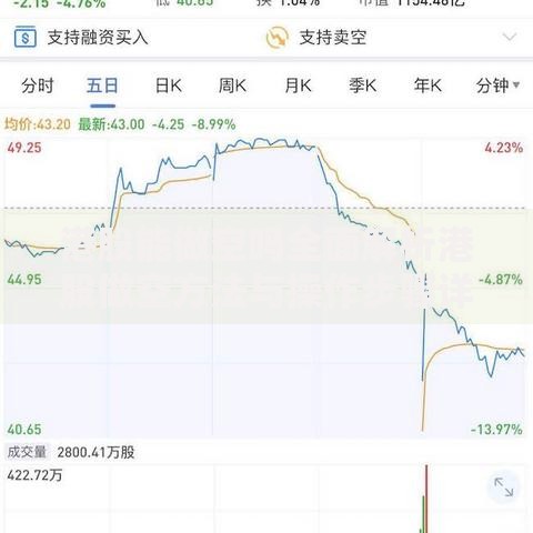 港股能做空吗全面解析港股做空方法与操作步骤详解