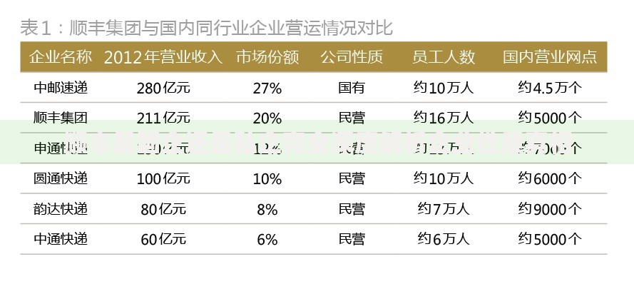 顺丰是国企还是私企完全深度解析企业性质真相