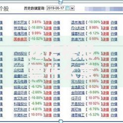 龙虎榜股票什么意思一分钟带你读懂龙虎榜选股技巧