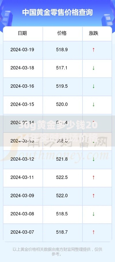 30g黄金多少钱2024年实时市场价格全面指南