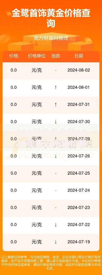 30g黄金多少钱2024年实时市场价格全面指南