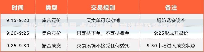 点价是什么意思 点价交易模式详解及实操指南