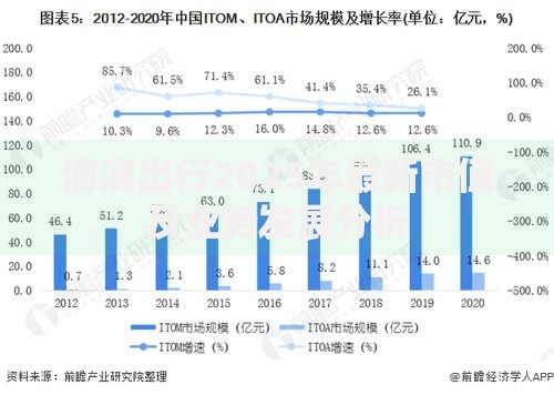 滴滴出行2025年最新市值及业务发展分析
