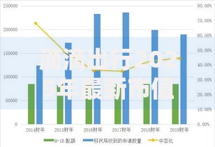 滴滴出行2025年最新市值及业务发展分析