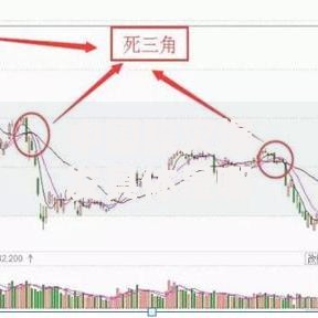 中国股灾爆发具体是哪一年 揭秘A股历史上最惨烈的暴跌时刻