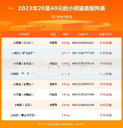 小熊猫烟多少钱一包最新价格表2025年7月更新