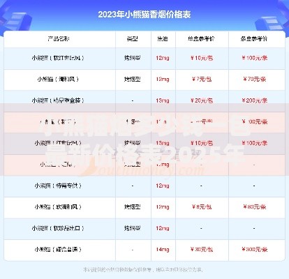 小熊猫烟多少钱一包最新价格表2025年7月更新
