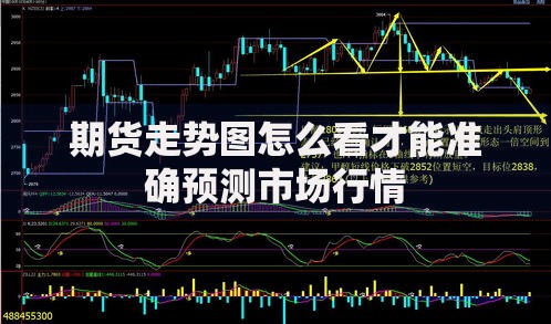 期货走势图怎么看才能准确预测市场行情