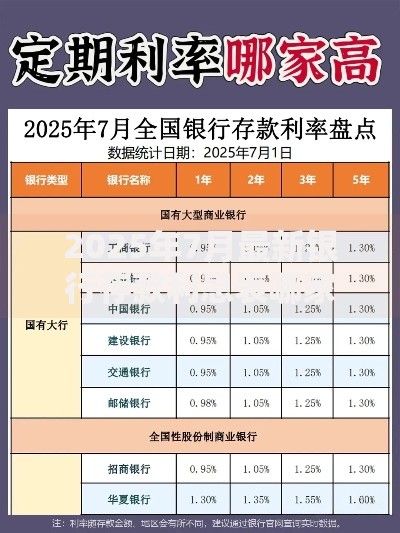 2025年7月最新银行存款利息表哪家银行利率最高