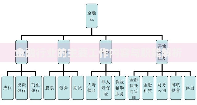 金融行业的主要工作内容与职能解析