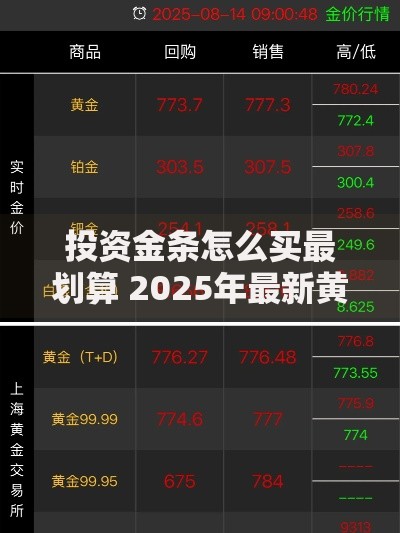 投资金条怎么买最划算 2025年最新黄金投资购买全指南