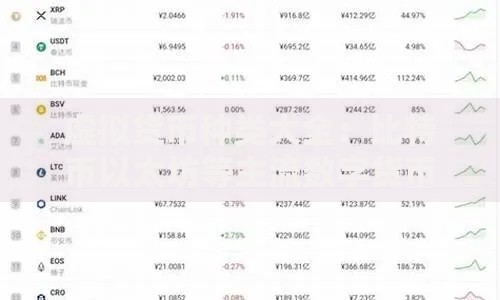 虚拟货币种类大全：比特币以太坊等主流数字货币详细介绍