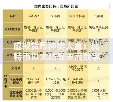 虚拟货币种类大全：比特币以太坊等主流数字货币详细介绍