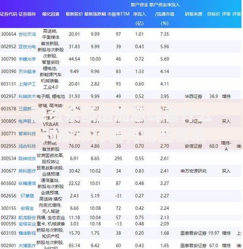 融资余额增加意味着什么 对股市行情有哪些影响