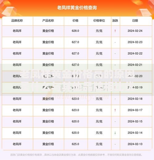 老凤祥黄金价格高的原因是什么与其他品牌相比优势在哪里