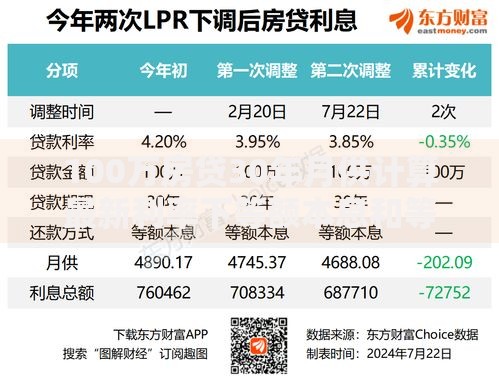100万房贷30年月供计算最新利率下等额本息和等额本金还款对比