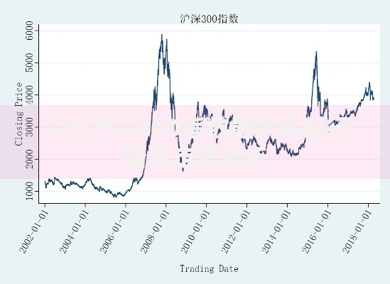 今日沪深300指数最新实时行情及走势分析