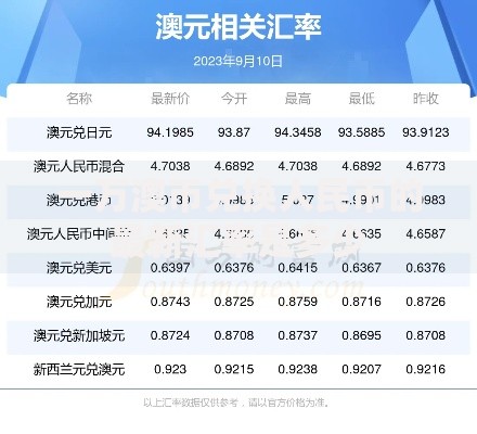一万澳币兑换人民币的最新汇率是多少
