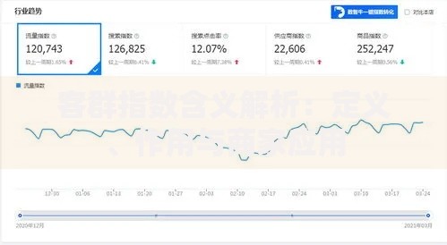 客群指数含义解析：定义、作用与商家应用