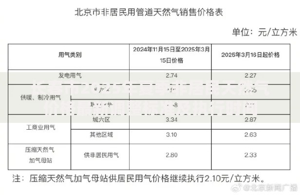 长春市2025年夏季非居民天然气价格最新调整标准及执行时间