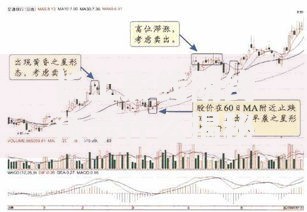 长上影线阴线预示什么揭秘股票趋势反转关键信号与应对