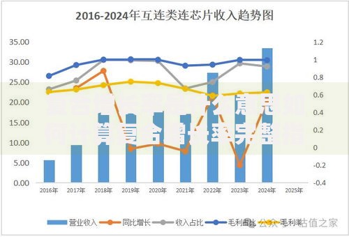 复合增长率是什么意思如何计算复合增长率完整指南