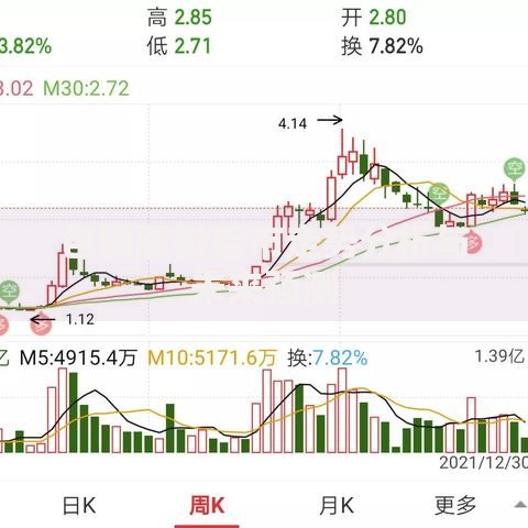 包钢股份后市走势分析与未来预测