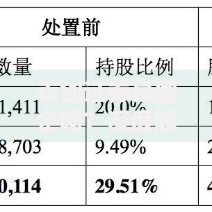 首创证券是国企吗？深度解析其国资背景与开户优势