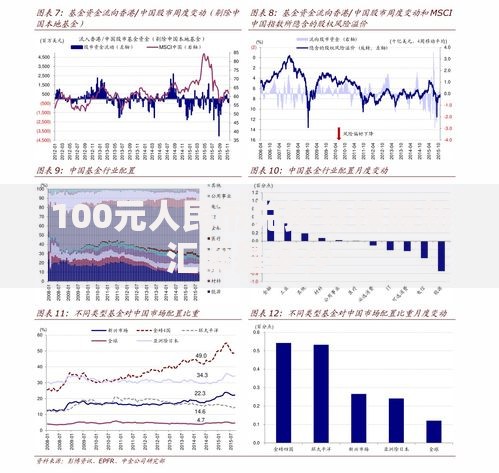 100元人民币兑换泰铢最新汇率是多少