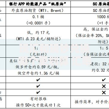 现汇和现钞兑换哪个更划算 汇率差异与手续费对比分析