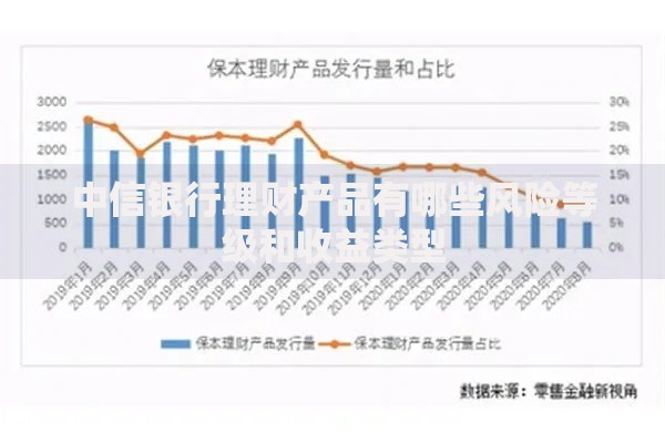 中信银行理财产品有哪些风险等级和收益类型