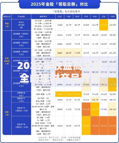 2025年收益高又安全的理财产品有哪些最新推荐