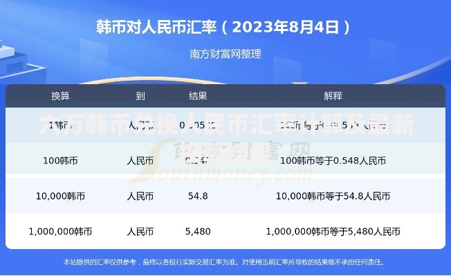 六万韩币兑换人民币汇率计算及最新换算结果