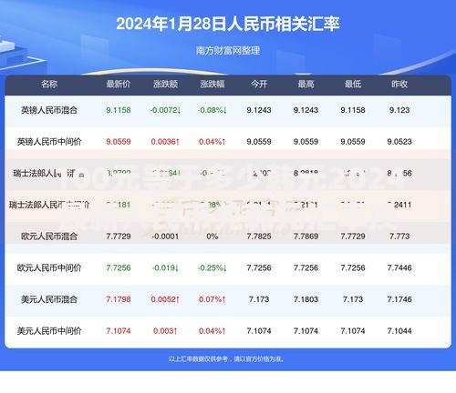 100元等于多少韩元2024最新人民币兑韩元汇率换算指南
