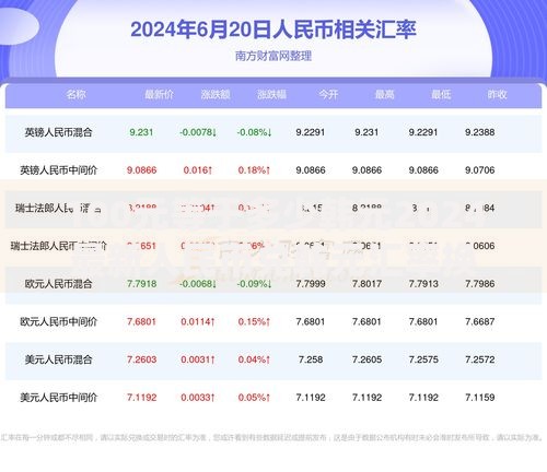 100元等于多少韩元2024最新人民币兑韩元汇率换算指南