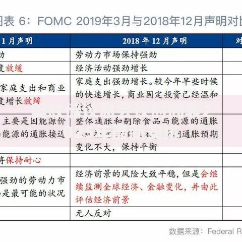 美联储议息会议时间表2025年最新安排