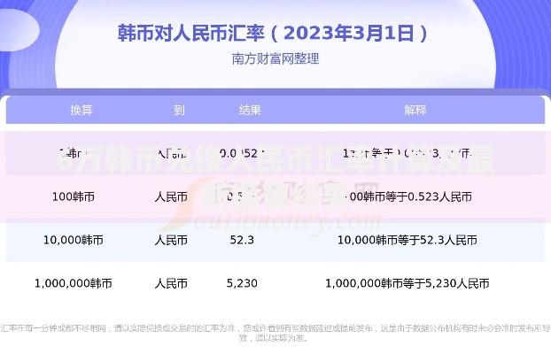 6万韩币兑换人民币汇率计算及最新换算结果