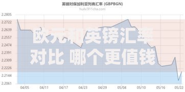 欧元和英镑汇率对比 哪个更值钱2025最新