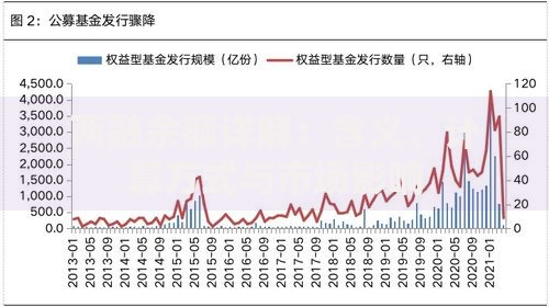 两融余额详解：含义、计算方式与市场影响