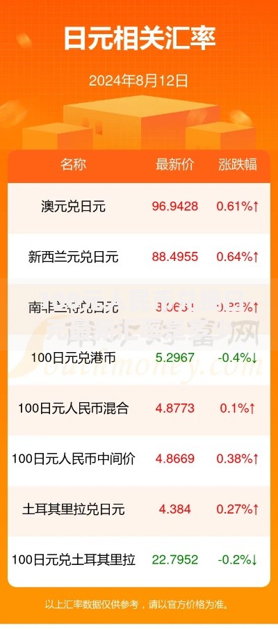 100元人民币兑换日元最新汇率是多少2025年7月28日