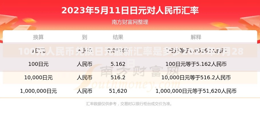 100元人民币兑换日元最新汇率是多少2025年7月28日