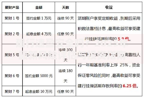 建行速盈安全吗？2025年最新风险评估与投资指南
