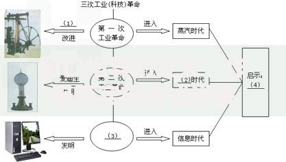 窗口指导的定义、作用及实施方式详解
